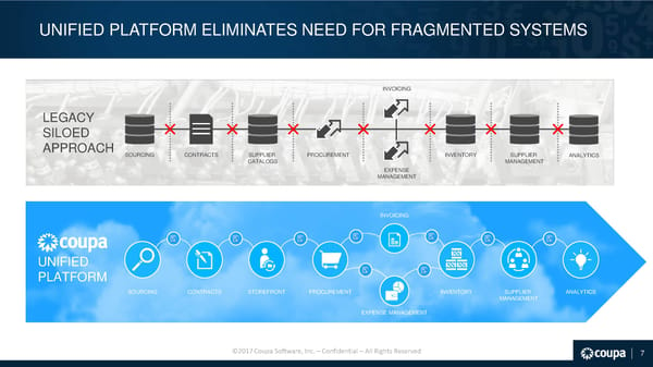 Coupa Investor Presentation - Page 8