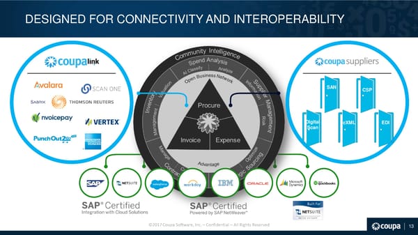 Coupa Investor Presentation - Page 14