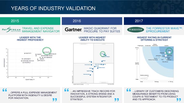 Coupa Investor Presentation - Page 21