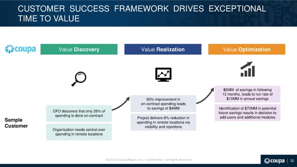 Coupa Investor Presentation - Page 23