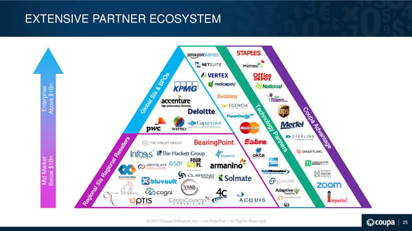 Coupa Investor Presentation - Page 26