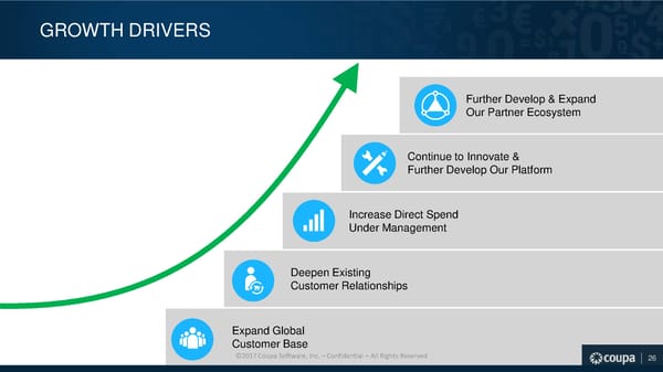 Coupa Investor Presentation - Page 27