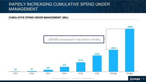 Coupa Investor Presentation - Page 32