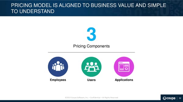 Coupa Investor Presentation - Page 33