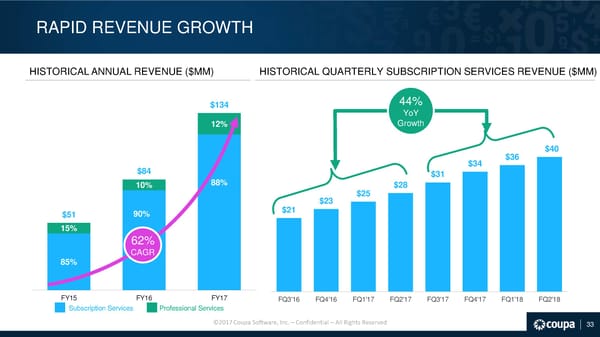 Coupa Investor Presentation - Page 34