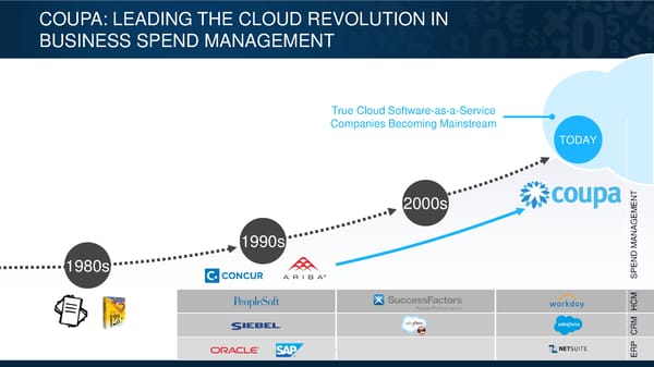 Coupa Investor Presentation - Page 39