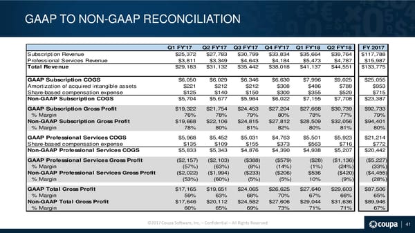 Coupa Investor Presentation - Page 42