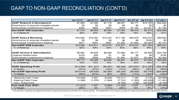 Coupa Investor Presentation - Page 43